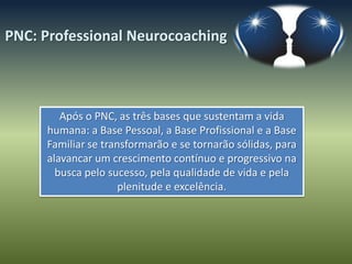 PNC: Professional Neurocoaching



        Após o PNC, as três bases que sustentam a vida
     humana: a Base Pessoal, a Base Profissional e a Base
     Familiar se transformarão e se tornarão sólidas, para
     alavancar um crescimento contínuo e progressivo na
       busca pelo sucesso, pela qualidade de vida e pela
                     plenitude e excelência.
 