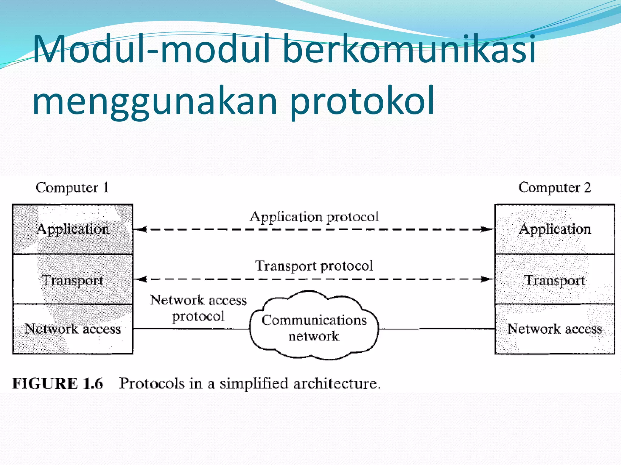Modul-modul berkomunikasi
menggunakan protokol
 