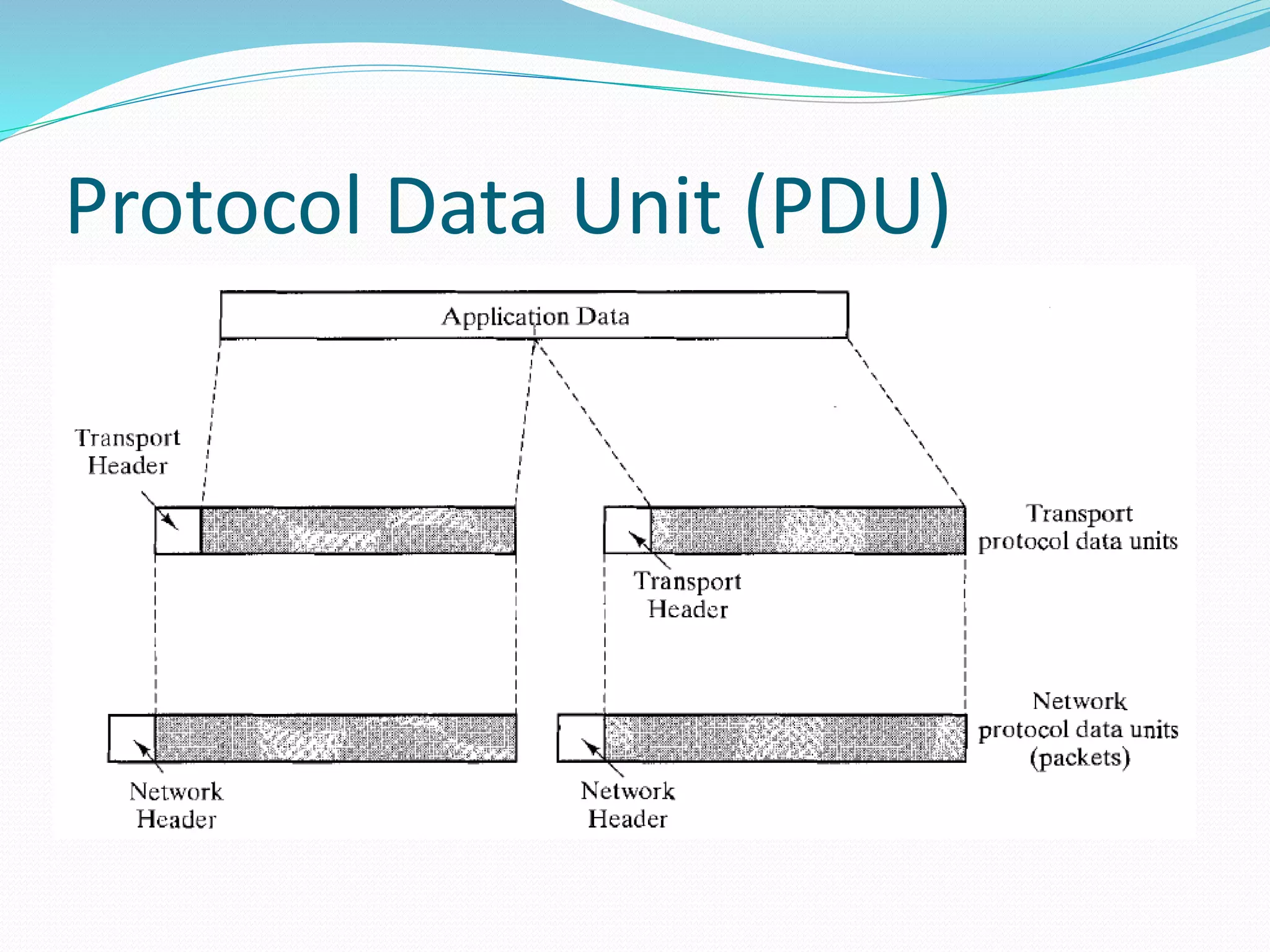 Protocol Data Unit (PDU)
 