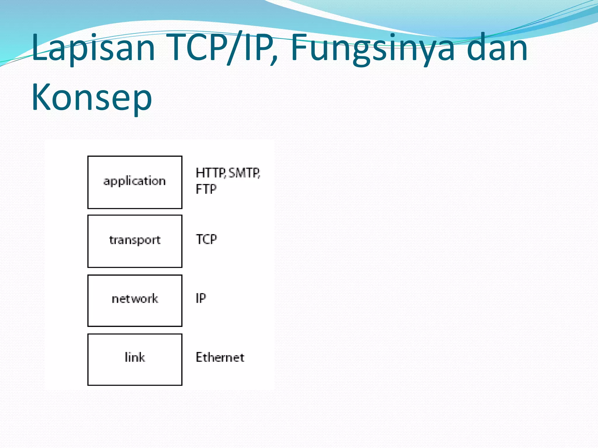 Lapisan TCP/IP, Fungsinya dan
Konsep
 