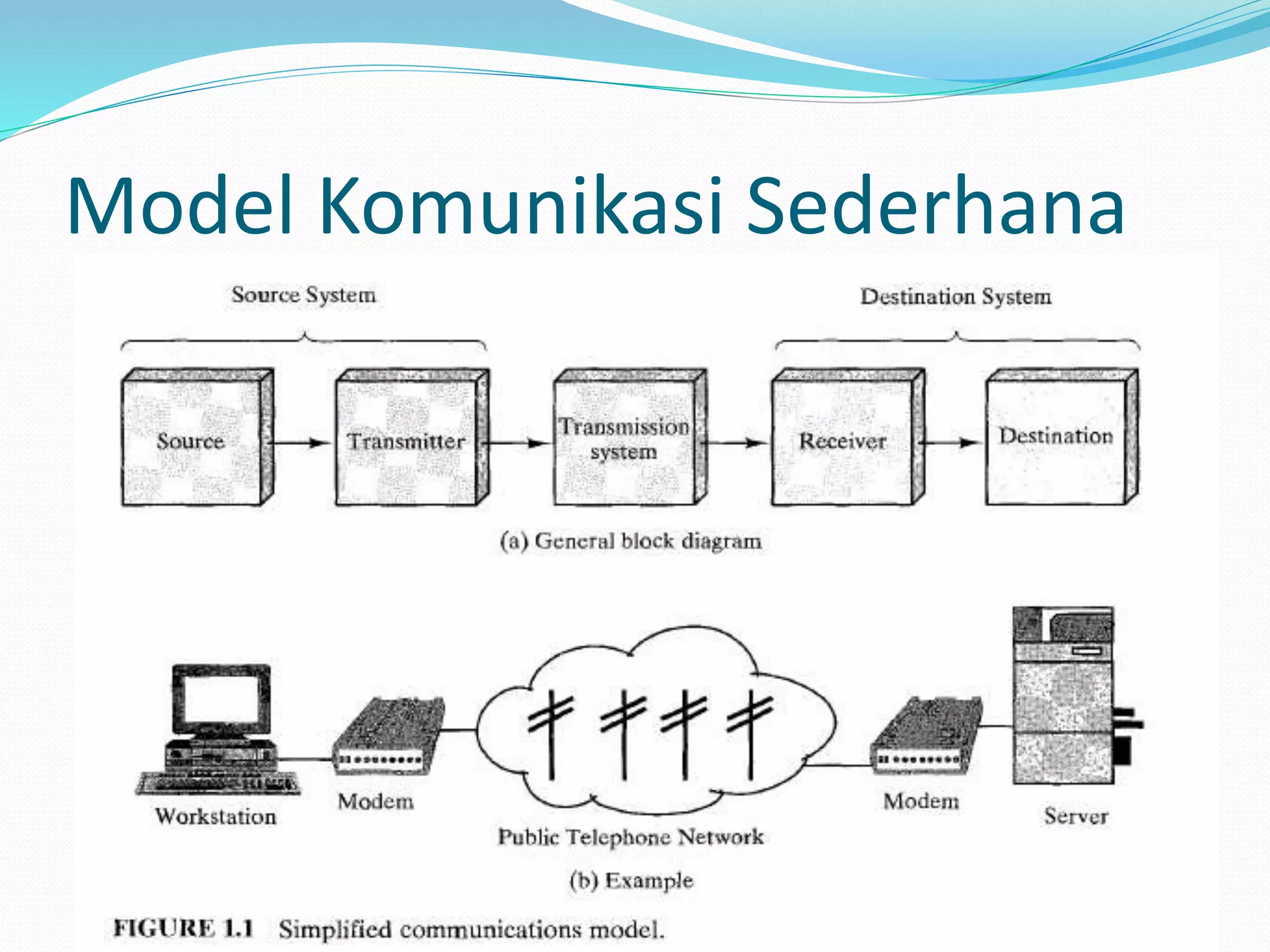 Model Komunikasi Sederhana
 