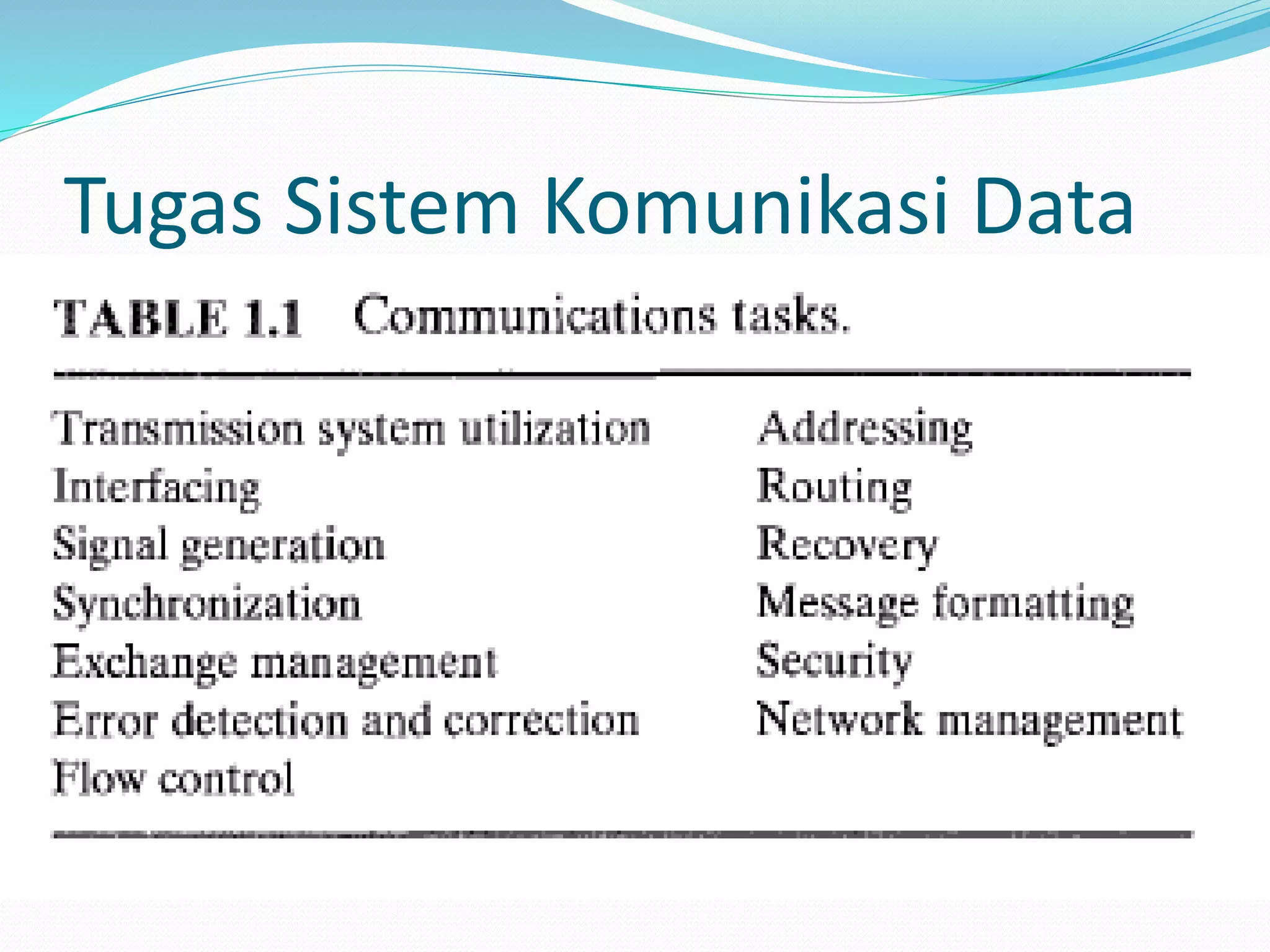 Tugas Sistem Komunikasi Data
 