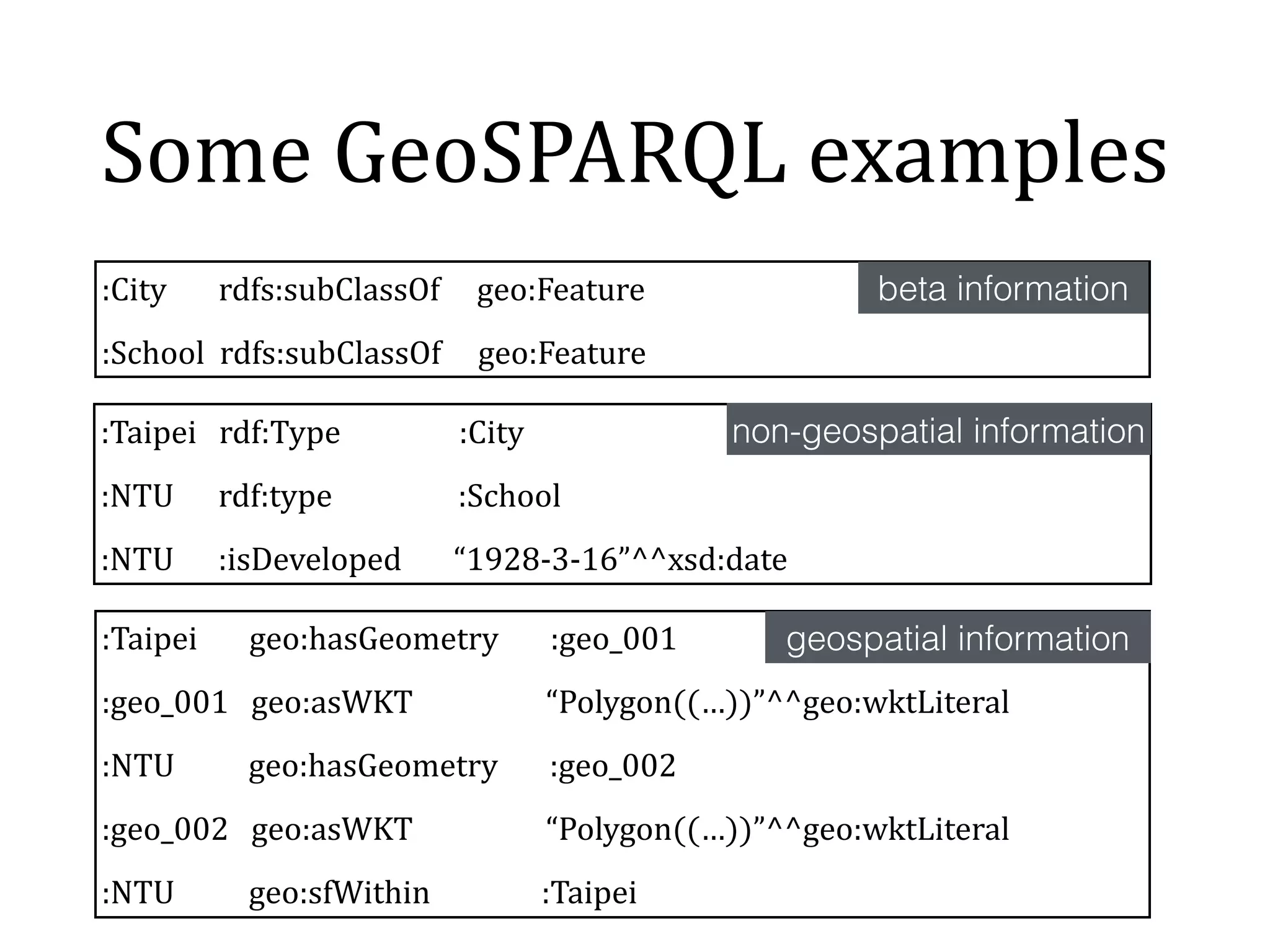 Components 
of 
GeoSPARQL 
• Vocabulary 
for 
Query 
Patterns 
• Classes 
• Spatial 
Object, 
Feature, 
Geometry 
• Properties 
• Topological 
relations 
• Links 
between 
features 
and 
geometries 
• Datatypes 
for 
geometry 
literals 
• geo:wktLiteral, 
geo:gmlLiteral 
• Query 
Functions 
• Topological 
relations, 
distance, 
buffer, 
intersection, 
… 
• Entailment 
Components 
• RDFS 
entailment 
• RIF 
rules 
to 
compute 
topological 
relations 
 