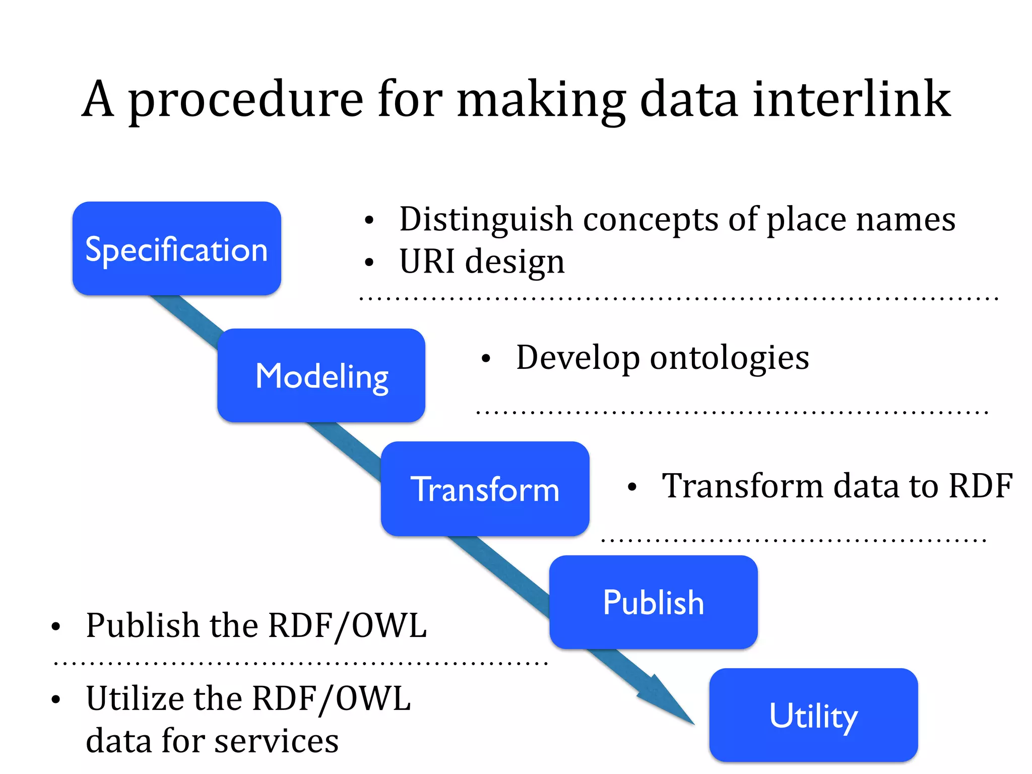 BBN 
Parliament 
http://parliament.semwebcentral.org/ 
 
