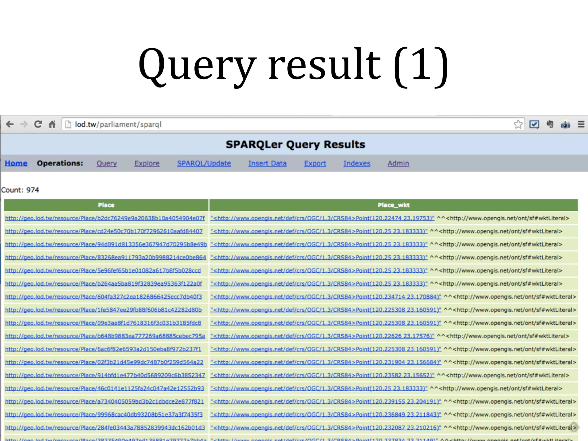 GeoSPARQL 
query 
(1) 
To 
Kind 
place 
names 
within 
a 
spatial 
extent 
SELECT DISTINCT ?Place ?Place_wkt! 
WHERE { ! 
?Place a tpn:Place;! 
geo:hasGeometry ?Place_geo.! 
?Place_geo geo:asWKT ?Place_wkt.! 
! 
FILTER (geof:sfWithin(?Place_wkt, POLYGON((119.99912 
23.24348,120.25398 23.24482,120.25398 23.24482,120.25130 
23.24348,120.25130 23.24348,120.25666 23.00203,120.00449 
23.01276,119.99912 23.24348))”^^sf:wktLiteral)) .! 
! 
} ! 
 