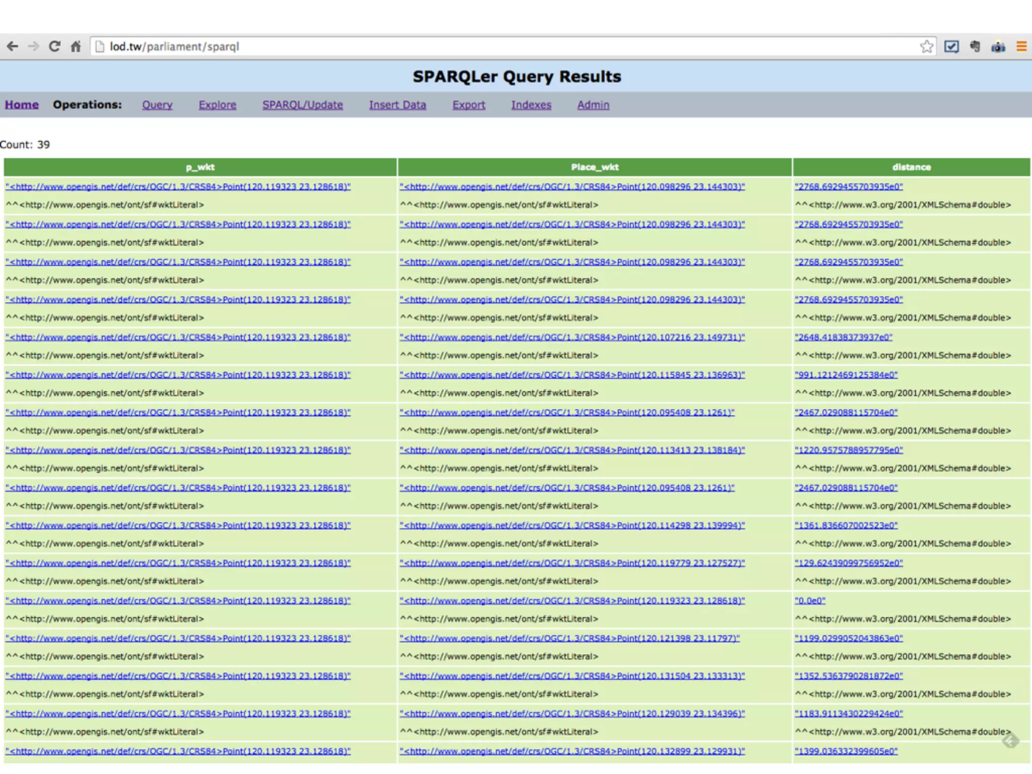 GeoSPARQL 
query 
(2) 
To 
Kind 
place 
names 
within 
a 
3 
km 
buffer 
and 
obtain 
their 
coordinates 
and 
distances 
SELECT DISTINCT ?p_wkt ?Place_wkt ?distance! 
WHERE { ! 
! 
?Place a tpn:Place;! 
geo:hasGeometry ?Place_geo.! 
?Place_geo geo:asWKT ?Place_wkt.! 
http://geo.lod.tw/resource/Point/ 
01c2db36d23bdadda4beca046ce85e47 geo:asWKT ?p_wkt;! 
! 
LET (?buff := geof:buffer(?p_wkt, 3000, units:metre)) .! 
FILTER (geof:sfWithin(?Place_wkt, ?buff)) .! 
LET (?distance := geof:distance(?Place_wkt, ?p_wkt, 
units:metre)) .! 
} 
 