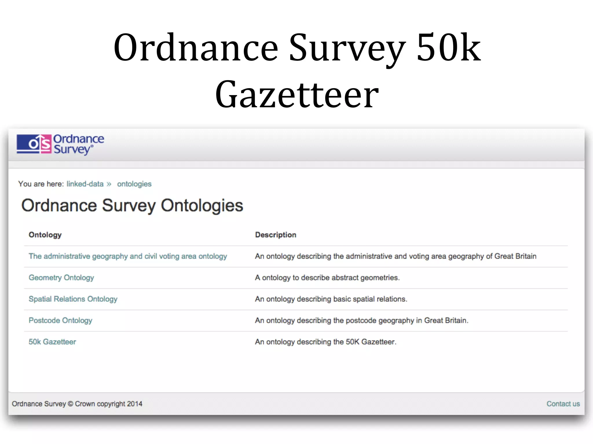 Ordnance 
Survey 
50k 
Gazetteer 
 