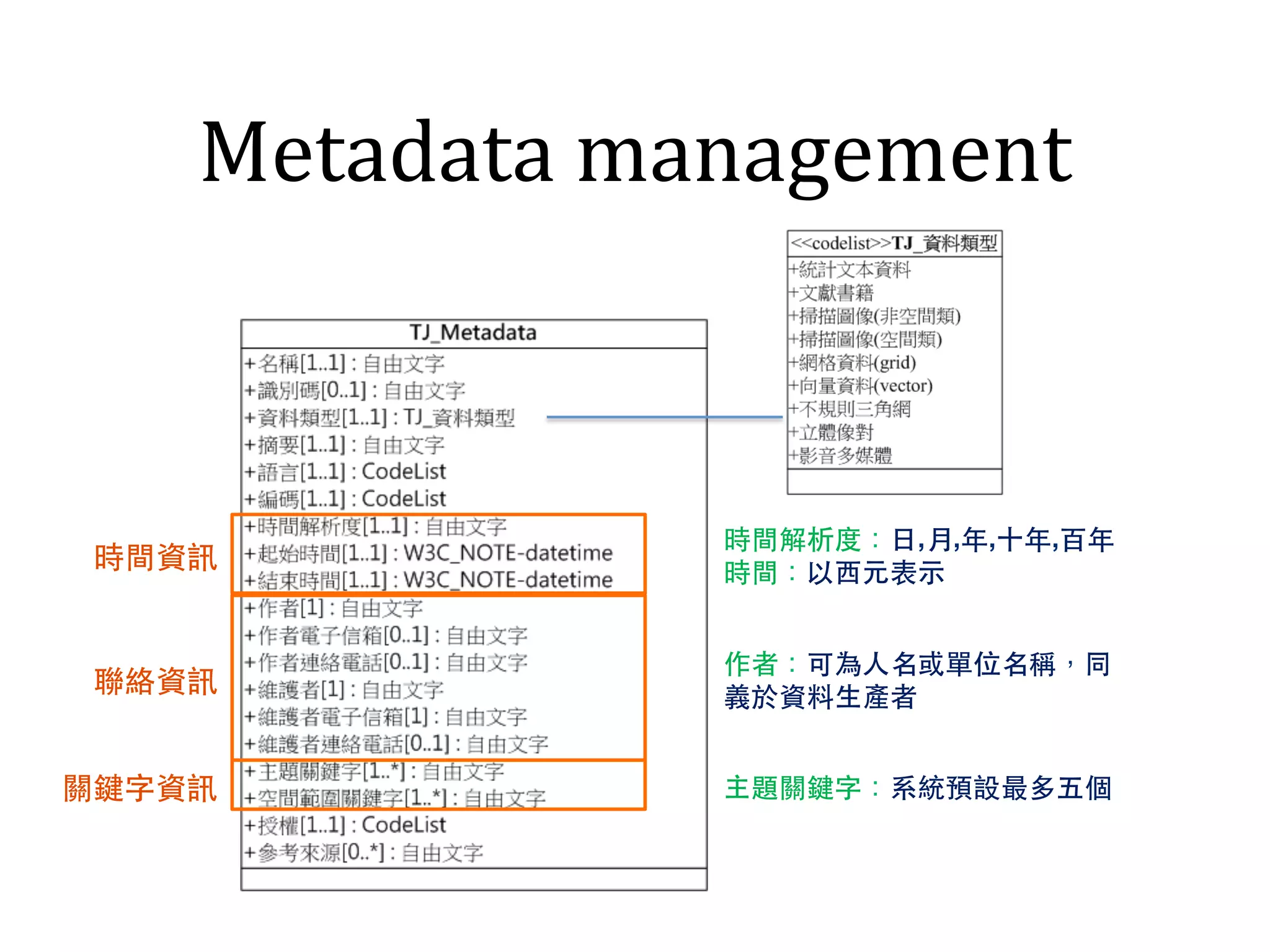 Metadata 
management 

- 
'.- 
/- 

02
,,,,! 

2	# 
2+1 
*)$ 
 