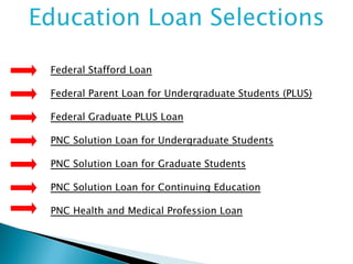 Education Loan Selections Federal Stafford Loan Federal Parent Loan for Undergraduate Students (PLUS) Federal Graduate PLUS Loan PNC Solution Loan for Undergraduate Students PNC Solution Loan for Graduate Students PNC Solution Loan for Continuing Education PNC Health and Medical Profession Loan 