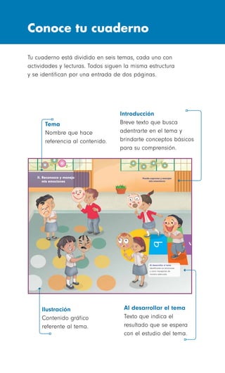 II. Reconozco y manejo
mis emociones
Al desarrollar el tema
Identificarás tus emociones
y cómo manejarlas de
manera adecuada.
Puedo expresar y manejar
mis emociones
Tu cuaderno está dividido en seis temas, cada uno con
actividades y lecturas. Todos siguen la misma estructura
y se identifican por una entrada de dos páginas.
Tema
Nombre que hace
referencia al contenido.
Introducción
Breve texto que busca
adentrarte en el tema y
brindarte conceptos básicos
para su comprensión.
Al desarrollar el tema
Texto que indica el
resultado que se espera
con el estudio del tema.
Ilustración
Contenido gráfico
referente al tema.
Conoce tu cuaderno
 