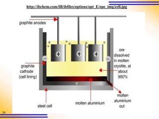 20
http://ibchem.com/IB/ibfiles/options/opt_E/ope_img/cell.jpg
 