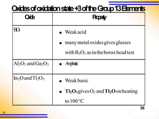 36
36
Oxidesofoxidationstate+3oftheGroup13Elements
O
x
i
d
e P
r
o
p
e
r
t
y
B
2
O
3
● Weakacid
● manymetaloxidesgivesglasses
withB2O3 asintheboraxbeadtest
Al2O3 andGa2O3 ● A
m
p
h
o
t
e
r
i
c
In2OandTl2O3
● Weakbasic
● Tl2O3givesO2 andTl2Oonheating
to100°C
 