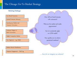 The Chicago Go-To-Market Strategy
                  Marketing Challenges

               Low Brand Awareness
                                                      How will our brand resonate
               Limited Customer Advocacy                  with consumers?
Customers




               Simultaneous Market and
                                                     What are the market and media
               Customer Conversion
                                                             opportunities?

               Customer Fatigue w/                      Can we consistently apply
               Bank Conversions
                                                           our GTM model?
Competition




               Highly Competitive Market
                                                       How quickly can we achieve
               New Segments ‟ e.g.: Polish               operational readiness?


               Medium Branch Distribution
Employees




               Employee Engagement ‟ Deal Lag
                                                ……how do we integrate our solution?
                                                                                      10
 