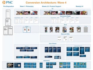 The Chicago Go-To-Market Strategy




                                    14
 
