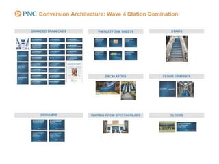 The Chicago Go-To-Market Strategy




                                    15
 