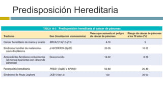 Predisposición Hereditaria 
 