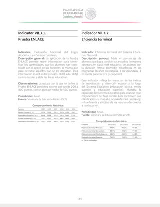 166
Indicador VII.3.1.
Prueba ENLACE
Indicador: Evaluación Nacional del Logro
Académico en Centros Escolares.
Descripción general: La aplicación de la Prueba
ENLACE permite reunir información para identi-
ficar los aprendizajes que los alumnos han cons-
truido con el apoyo de los docentes, lo mismo que
para detectar aquellos que se les dificultan. Esta
información es útil en tres niveles: el del aula, el del
centro escolar y el de las áreas educativas.
Observaciones: La escala con la que se define la
Prueba ENLACE considera valores que van de 200 a
800 puntos, con un puntaje medio de 500 puntos.
Periodicidad: Anual.
Fuente: Secretaría de Educación Pública (SEP).
Comportamiento histórico:
Factores	 	 2007 2008 2009 2010 2011 2012
Español-Primaria (3°-6°) 	 507.8 513.8 520.4 532.2 542.6 550.9
Matemáticas-Primaria (3°-6°) 509.3 512.8 522.6 529.5 544.1 571.6
Español-Secundaria (1°-3°)	 513.7 514.1 504.5 488.6 485.6 495.6
Matemáticas-Secundaria (1°-3°) 511.3 519.0 506.0 510.7 513.0 532.2
Indicador VII.3.2.
Eficiencia terminal
Indicador: Eficiencia terminal del Sistema Educa-
tivo Nacional.
Descripción general: Mide el porcentaje de
alumnos que logra concluir sus estudios de manera
oportuna en cada nivel educativo, de acuerdo con
la duración formal promedio establecida en los
programas (6 años en primaria, 3 en secundaria, 3
en media superior y 5 en superior).
Este indicador refleja los impactos de los índices
de reprobación y deserción escolar a lo largo
del Sistema Educativo (educación básica, media
superior y educación superior). Muestra la
capacidad del Sistema Educativo para avanzar en el
mejoramiento del flujo escolar. En la medida en que
el indicador sea más alto, se manifestará un manejo
más eficiente y efectivo de los recursos destinados
a la educación.
Periodicidad: Anual.
Fuente: Secretaría de Educación Pública (SEP).
Comportamiento histórico:
Factores		 2010/2011 2011/2012 2012/2013e/
Eficiencia terminal Primaria 	 94.9% 	 95.1% 	 96.0%
Eficiencia terminal Secundaria 	 83.3% 	 84.1% 	 84.5%
Eficiencia terminal Media Superior 	 62.2% 	 61.3% 	 63.3%
Eficiencia terminal Superior 	 71.2% 	 71.2% 	 71.1%
e/ Cifras estimadas.			
 