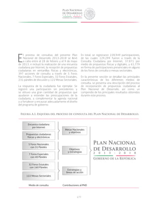 177
E
l proceso de consultas del presente Plan
Nacional de Desarrollo 2013-2018 se llevó
a cabo entre el 28 de febrero y el 9 de mayo
de 2013, e incluyó la realización de una encuesta
ciudadana por Internet, la recepción de propuestas
ciudadanas en ventanillas físicas y electrónicas,
397 acciones de consulta a través de 5 Foros
Nacionales, 7 Foros Especiales, 32 Foros Estatales,
231 páneles de discusión y 122 Mesas Sectoriales.
La respuesta de la ciudadanía fue ejemplar. Se
registró una participación sin precedentes y
se obtuvo una gran cantidad de propuestas que
ayudaron a entender las preocupaciones de la
ciudadanía, a complementar la agenda nacional
y a fortalecer y encausar adecuadamente el diseño
del programa de gobierno.
En total, se registraron 228,949 participaciones,
de las cuales 129,299 fueron a través de la
Consulta Ciudadana por Internet, 37,871 por
medio de propuestas físicas y digitales, y 61,779
en forma de participaciones presenciales en alguno
de los foros de consulta o mesas sectoriales.
En la presente sección se detallan las principales
características de los diferentes medios de
consulta, se presenta una descripción del proceso
de incorporación de propuestas ciudadanas al
Plan Nacional de Desarrollo, así como un
compendio de los principales resultados obtenidos
durante este proceso.
Figura A.1. Esquema del proceso de consulta del Plan Nacional de Desarrollo.
Encuesta ciudadana
por Internet
Metas Nacionales
y objetivos
Medio de consulta Contribuciones al PND
Objetivos
y estrategias
Estrategias y
lineas de acción
Propuestas ciudadanas
físicas y electrónicas
5 Foros Nacionales
con 31 Páneles
7 Foros Especiales
con 40 Páneles
32 Foros Estatales
con 160 Páneles
122 Mesas Sectoriales
 