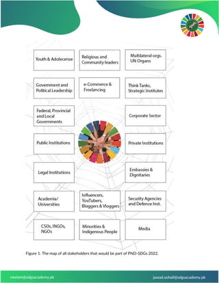 Pakistan's First Ever National Dialogues on SDGs | PDF