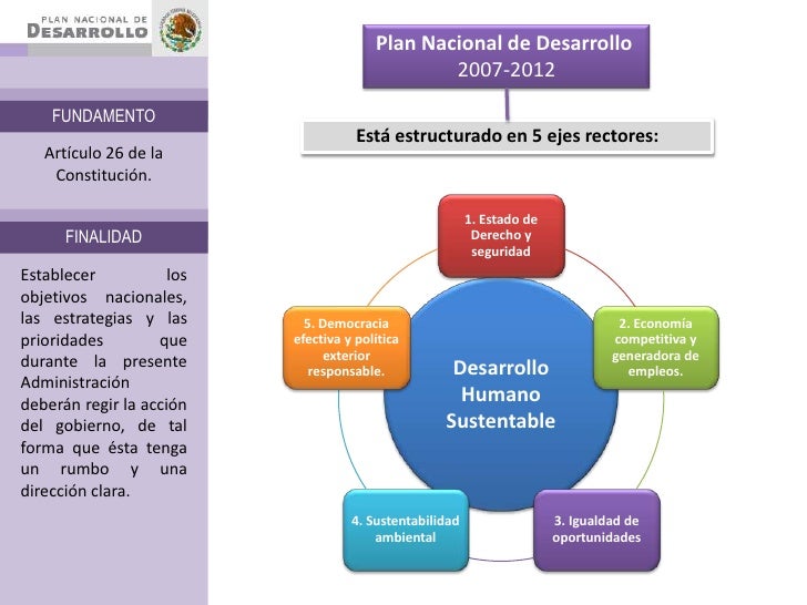 Mexico: Plan Nacional de Desarrollo 2007-2012