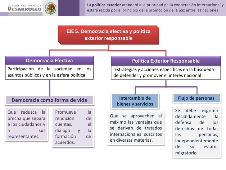 Mexico: Plan Nacional de Desarrollo 2007-2012