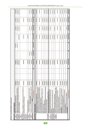 le rétrécissement du Lac, la réduction de la pauvreté et 
l’amélioration des conditions de vie des populations; 
• l’utilisation durable des ressources en eau par tous les 
utilisateurs des communautés et autres bénéficiaires au 
niveau local, national et régional; 
• la responsabilisation des acteurs du bassin comprenant 
les communautés locales pour le développement et la 
gestion écologiquement rationnelle des ressources natu-relles 
du bassin. 
1.11.15.8 Le Chef de l’Etat est allé en personne en 2012 
défendre le programme de sauvegarde du Lac Tchad au 
Forum mondial de l’eau à Marseille et au Sommet de 
Rio sur le développement durable. 
1.11.15.9 Afin d’accroître la résilience, le Gouverne-ment 
a mis en place un dispositif d’analyse et de gestion 
des crises qui affecte les populations tchadiennes d’une 
manière récurrente : inondations, ennemies de cultures, 
sécurité nutritionnelle et alimentaire, épidémies, etc. 
1.11.16 Un progrès mitigé vers l’atteinte des OMD 
1.11.16.1 En somme, le bilan diagnostic de la mise en 
oeuvre des stratégies de développement de 2003 à 2011, 
montre que des progrès importants sont réalisés en vue 
de l’atteinte des OMD, mais la grande partie des objec-tifs 
ne pourra l’être en 2015. Comme l’indique le tableau 
ci-dessous, il sera difficile au pays d’atteindre la plupart 
des cibles à l’horizon temporel des OMD. Cependant, 
compte tenu des efforts fournis par le Gouvernement 
dans le développement agricole, la lutte contre le 
VIH/SIDA et l’hydraulique villageoise et pastorale, et la 
tendance de certains indicateurs observés ces derniers 
temps, il est possible que les cibles des OMD ci-après 
soient atteintes : 
• Cible 1.3: réduire de moitié, entre 1990 et 2015, la pro-portion 
de la population qui souffre de la faim; 
• Cible 6.1: d’ici à 2015, avoir stoppé la propagation du 
VIH/SIDA et commencer à inverser la tendance actuelle ; 
• Cible 6.2: d’ici à 2015, avoir maîtrisé le paludisme et 
d’autres maladies et avoir commencé à inverser la ten-dance 
actuelle ; 
• Cible 7.2: réduire d’ici à 2015, le pourcentage de la 
population qui n’a pas accès de façon durable à un ap-provisionnement 
en eau potable salubre et à un système 
d’assainissement. 
1.11.16.2 Il convient de temporiser les appréciations ci-dessus 
qui n’intègrent pas des performances remarqua-bles 
de préalables de développement qui ne sont pas 
mesurables par les indicateurs des OMD et autres. Il 
s’agit de la paix et de la stabilité qui s’est installée au 
Tchad après des décennies de guerre grâce à une vision 
et des actions exceptionnelles du Président de la Répu-blique 
qui a su mobiliser et guider les Tchadiens dans 
cette direction. Le Tchad devra en même temps faire face 
à un environnement de pays voisins qui connaissent des 
troubles et même des guerres. C’est dire que la Com-munauté 
Internationale devra intégrer dans leur soutien 
au Tchad cette dimension et aider le pays à renforcer 
cette paix et cette stabilité, à gérer les flux croissants de 
réfugiés, à mettre en oeuvre rapidement le plan de réin-sertion 
des militaires démobilisés, et à soutenir, sinon 
comprendre les mesures sécuritaires nécessaires pour 
faire face aux différents menaces avoisinants le Tchad. 

 
 