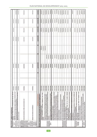 PLAN NATIONAL DE DEVELOPPEMENT  