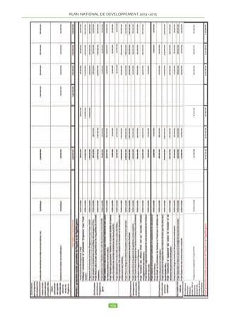 !#$%$#'($#%)*%)*+*(!!*,*$%-./0%1-./2% !345%67% 
! 

 
Tableau 9. Situation des OMDs au Tchad 
!#$%' ()*+,-'+.'/001'' ()*+,-2'345+.67' 
89:+56);'!)9+' 
+.'=1/' 
?3@9,9))64'' 
A+'34,)7,6)@.'+.' 
=1/' 
/B /B/%89:;=5%:5%?@9%5A@=5%/77.%5@% 
-./2B%C3%D=?D?=@?A%:5%C3% 
D?D;C3@?A%:?A@%C5%=5E5A;%5F@% 
AG9=5;=%H%/%:?CC3=%D3=%I?;=' 
' 
20%J% 
% 
-.//%K%6LBM%J%% 
-..0%K%22J% 
% 
=C!#$% ' 
A);;)5)+' 
/B=%N?;=A=%;A%5DC?%D=?:;O@G%5@% 
:9O5A@%H%@?;FB%P%O?D=F%C5F%G55F% 
5@%C5F%I5;A5FQ' 
' 
%$:% 
% 
-..01-..6%K%-J% /..J% D);;)5)+' 
/BE%RSC50%89:;=5%:5%?@9B%5A@=5% 
/77.%5@%-./2B%C3%D=?D?=@?A%:5%C3% 
D?D;C3@?A%T;%F?;GG=5%:5%C3%G3Q% 
!#$%'()*%:;%@3;U%:VAF;GGF3AO5% 
D?A:9=3C5%:5F%5AG3A@F%:5%?AF%:5% 
OAT%3AF%' 
6-%J%% 
% 
-./.%K%0.J%% 
W=3DD?=@%,'RXF' 
' 
%#$% ' 
?@77)9+' 
=B )VO%H%-./2B%:?AA5=%H%@?;F%C5F% 
5AG3A@F%43=Y?AF%5@%GCC5FB%C5F%?P5AF% 
:V3OZ5E5=%;A%OPOC5%O?DC5@%:V9@;:5F% 
D=3=5FQ' 
' 
$:% 
% 
-..7%K%0[J% /..J% D);;)5)+' 
EB *CA5=%C5F%:FD3=@9F%5A@=5%C5F% 
F5U5F%:3AF%C5F%5AF54A55A@F% 
D=3=5F%5@%F5O?A:3=5F%:VO%H% 
-..2%F%D?FFSC5B%5@%H%@?;F%C5F% 
AE53;U%:5%CV5AF54A55A@%5A%-./2% 
3;%DC;F%@3=:Q' 
*AF54A55A@% 
!=3=5%K% 
.B6/% 
% 
% 
!=3=5-..7%K%.BM% 
X5O?A:3=5-..[%K%.B0% 
]AE5=F@3=5-..[K%.B/2% 
*AF54A55A@% 
!=3=5%K% 
/% 
% 
% 
?@77)9+'G@-3' 
'+'?3)H,)3+' 
D);;)5)+'G@-3'' 
+'5@IJ+' 
+6'K-.)*+37)64' 
6Q 89:;=5%:5%:5;U%@5=FB%5A@=5%/77.%5@% 
-./2%C5%@3;U%:5%?=@3C@9%:5F% 
5AG3A@F%:5%?AF%:5%2%% 
B ' 
-./%^%W(,)_% 
% 
-..[%K-.7^%W(,X_% 
-./.%K/[.^%W,'RXB-./._% 
'(#+% D);;)5)+'' 
LB 89:;=5%:5%@=?F%T;3=@FB%5A@=5%/77.% 
5@%-./2B%C5%@3;U%:5%?=@3C@9% 
3@5=A5CC5' 
' 
[-.%WD?;=% 
/....._% 
% 
[-M%D?;=%/..%...%A3FF3AO5F% 
EE3A@5F%5A%/77M% 
% 
/.[6%5A%-./.W,'RX_% 
-.2%WD?;=% 
/....._% 
D);;)5)+'' 
CB R?S3@@=5%C5%+'`X')#B%C5% 
D3C;:F5%5@%:V3;@=5F%3C3:5F' 
MQ/Q%)VO%H%-./2B%3E?=%F@?DD9% 
C3%D=?D343@?A%:;%+'`X')#%5@% 
O?5AO5=%H%AE5=F5=%C3% 
@5A:3AO5%3O@;5CC5' 
% 
% 
$:% 
% 
-..2%K%M%J%% 
-./.%K%0B0J%W(,X_% 
% 
% 
% 
.B2J%% 
' 
' 
?@77)9+' 
MQ-Q%)VO%H%-./2B%3E?=%3a@=F9% 
C5%D3C;:F5%5@%:V3;@=5F% 
3C3:5F%5@%3E?=%O?5AO9%H% 
AE5=F5=%C3%@5A:3AO5%3O@;5CC5' 
' 
!3C;:F5%K% 
!=9E3C5AO5%K%/-%J% 
5A%/77.W!$!_% 
;S5=O;C?F5%KA:% 
!3C;:F5%K% 
!=9E3C5AO5%K--%J%5A%-..2% 
W)X'X_% 
;S5=O;C?F5%K% 
2J%W-..2_% 
LJ%W-..M_% 
!3C;%b%/2J% 
% 
% 
;S5=O%b%0J% 
?@77)9+' 
MB #FF;=5=%;A%5AE=?AA55A@%:;=3SC5'%' 
%[Q/Q%'A@94=5=%C5F%D=AOD5F%:;% 
:9E5C?DD55A@%:;=3SC5%:3AF% 
C5F%D?C@T;5F%A3@?A3C5F%5@% 
AE5=F5=%C3%@5A:3AO5%3O@;5CC5%H% 
C3%:9D5=:@?A%:5F%=5FF?;=O5F% 
5AE=?AA55A@3C5FQ' 
' 
% 
$:% 
% 
$:% 
% 
$:% 
' 
D);;)5)+' 
[Q-Q%89:;=5%:VO%H%-./2B%C5% 
D?;=O5A@345%:5%C3%D?D;C3@?A% 
T;%AV3%D3F%3OOcF%:5%G3Y?A% 
/7J%% 
W3OOcF%H%CV53;% 
D?@3SC5_% 
% 
-.//%K6LJ% 
L.J% ?@77)9+'G@-3' 
'K+,-'' 
D);;)5)+'G@-3' 
 