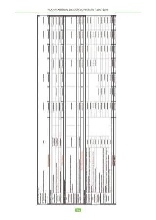 PLAN NATIONAL DE DEVELOPPEMENT  