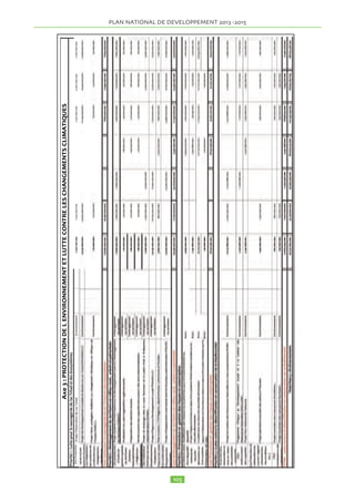 !#$%' ()*+,-'+.'/001'' ()*+,-2'345+.67' 
1.12 LES PRINCIPAUX DEFIS 
1.12.1 L’analyse diagnostique ci-dessus de la situation 
socio-économique du pays fait apparaître des contraintes 
et les points saillants sur lesquels le Gouvernement en-tend 
concentrer les efforts au cours des trois prochaines 
années afin d’accélérer la croissance et impulser un dé-veloppement 
durable. Le Gouvernement devra relever 
les principaux défis suivants : 
• Assurer une croissance économique soutenue et créa-trice 
d’emplois ; 
• Satisfaire les besoins sociaux et réduire les inégalités ; 
• Protéger l’environnement et veiller à l’adaptation aux 
changements climatiques ; 
• Tenir le cap de la bonne gouvernance. 
1.12.2 En matière de croissance économique, il s’agit 
de relever le défi, en portant son taux d’évolution à 7% 
au moins par an sur la période 2013-2015, afin de boos-ter 
l’accroissement du PIB par tête à plus de 3% par an 
et, placer le Tchad sur la trajectoire de l’émergence et du 
développement durable. 
1.12.3 Cela suppose la mobilisation des ressources fi-nancières 
internes et externes ; des compétences et des 
capacités pour diversifier l’économie ; développer et 
moderniser l’agriculture et l’élevage ; développer les 
PME, faciliter le développement du secteur pétrolier et 
minier. Les efforts devraient permettre d’améliorer la 
productivité, de développer une offre de biens et de ser-vices 
!#$%$#'($#%)*%)*+*(!!*,*$%-./0%1-./2% !345%2.% 
! 
à valeur ajoutée, d’investir dans la recherche et le 
développement (RD), de valoriser les métiers tradi-tionnels 
auprès des jeunes, d’offrir des formations aux 
métiers et de perfectionnement adaptées, de soutenir et 
encourager l’industrie de transformation agroalimen-taire, 
de poursuivre les efforts de construction des infra-structures 
de base (route, énergie, hydraulique, TIC, 
aménagement du territoire, etc.) et, d’engager une poli-tique 
résolue de maîtrise de la dynamique démogra-phique. 
1.12.4 Dans le registre du social, l’enjeu est de parve-nir 
au cours de l’horizon temporel retenu, à satisfaire les 
besoins essentiels des populations tchadiennes actuelles 
et futures, à améliorer la qualité de vie et assurer l’équité 
sociale. 
1.12.5 Les programmes et projets mis en oeuvre sur 
l’ensemble du territoire national ou au niveau local dans 
le cadre d’actions en faveur de l’emploi, de la sécurité 
alimentaire et nutritionnelle, des activités génératrices 
de revenus, de l’eau et assainissement, de l’habitat so-cial, 
de l’éducation, de la santé, du sport et des loisirs, de 
la culture et de la protection sociale, incluant le statut de 
la femme dans la société tchadienne, doivent être mis en 
oeuvre et développés en priorité. La mise en oeuvre de 
ces priorités nécessite la prise en compte des variables 
démographiques pour évaluer les besoins à satisfaire à 
l’horizon temporel du PND 2013-2015. 
1.12.6 Dans le domaine de la protection de l’environ-nement 
et de l’adaptation aux changements climatiques, 

 
89:+56);'!)9+' 
+.'=1/' 
?3@9,9))64'' 
A+'34,)7,6)@.'+.' 
=1/' 
67839:5%;%7% 
3==8?@A@5B5C%5%537% 
=C39:5%A3:7985%5C%;%7%ADACEB5% 
6F3AA3@@AA5B5C' 
% 'B,77,).)77+C+.6' 
GH0%IJ7AA@8K%6F@L@%-.-.K%;% 
3BJ:@858%A5A@9:5B5C%:5A% 
L6@C@A%65%?@5%6F37%B@A% 
/..%B@::@A%6FM39@C3CA%65A% 
C376@A' 
6% N.O%65A%BJ345A%?@?5C% 
63A%:5A%M39@C3C@A%% 
LAC87@C5A%5%%B3CJ8@37P% 
C836@C@5:A%QIR!SH/T% 
% 
U/KGO%65A%BJ345A%?@?5C% 
63A%:5A%M39@C3C@A%% 
LAC87@C5A%5%%B3CJ8@37P% 
C836@C@5:A%5%-..N% 
QIR!SH-T% 
6% D);;)5)+' 
0E 'AC37858%7%=38C538@3C%B6@3:% 
=78%:5%6J?5:==5B5CH' 
NH/%*A5B9:5%3?5L%:5%A5LC578%=8@?JK% 
V3@85%5%A8C5%W75%:5A%3?3C345A%65A% 
7?5::5A%C5LM:4@5AK%5% 
=38C@L7:@58%65A%C5LM:4@5A%65% 
:F@V8B3C@%5C%65%:3% 
LBB7@L3C@K%A@5C%3LL86JA%;% 
C7AH%' 
' 
(A' 37P%65%=JJC83C@%65%:3% 
CJ:J=M@5%X%% 
0KUO%Q-..2T%Q,!'YT% 
0/K/O%Q-.//T%Q,!'YT% 
37P%%65%=JJC83C@%65% 
:F'C585C%X% 
.K.ZO%Q-..2T%Q,!'YT% 
ZKUO%Q-.//T%Q,!'YT' 
F' ' 
?@77)9+' 
[78L5%X%I3==8C%65%A7@?@%(,)%[5=C5B985%-./.K%,'Y[%)JL5B985%-./.% 
% 
1.12 LES PRINCIPAUX DEFIS 
1.12.1 L’analyse diagnostique ci-dessus de la situation socio-économique du pays fait 
apparaître des contraintes et les points saillants sur lesquels le Gouvernement entend 
concentrer les efforts au cours des trois prochaines années afin d’accélérer la croissance et 
impulser un développement durable. Le Gouvernement devra relever les principaux défis 
suivants : 
• Assurer une croissance économique soutenue et créatrice d’emplois ; 
• Satisfaire les besoins sociaux et réduire les inégalités ; 
• Protéger l’environnement et veiller à l’adaptation aux changements climatiques ; 
• Tenir le cap de la bonne gouvernance. 
1.12.2 En matière de croissance économique, il s’agit de relever le défi, en portant son taux 
d’évolution à 7% au moins par an sur la période 2013-2015, afin de booster l’accroissement 
du PIB par tête à plus de 3% par an et, placer le Tchad sur la trajectoire de l’émergence et du 
développement durable. 
1.12.3 Cela suppose la mobilisation des ressources financières internes et externes ; des 
compétences et des capacités pour diversifier l’économie ; développer et moderniser 
l’agriculture et l’élevage ; développer les PME, faciliter le développement du secteur pétrolier 
et minier. Les efforts devraient permettre d’améliorer la productivité, de développer une offre 
de biens et de services à valeur ajoutée, d’investir dans la recherche et le développement 
 