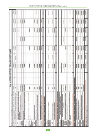 PLAN NATIONAL DE DEVELOPPEMENT  