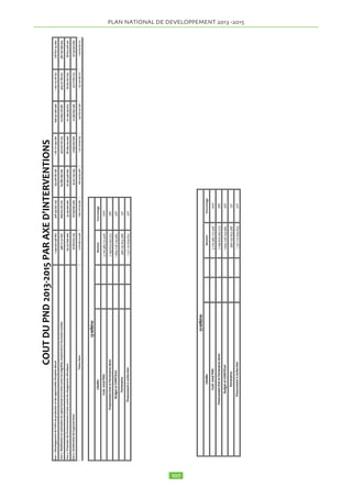 l’enjeu est d’améliorer le cadre de vie des populations 
tchadiennes, notamment à travers la poursuite de la lutte 
pour la sauvegarde du Lac Tchad, la prévention et la ges-tion 
des risques et catastrophes, particulièrement ceux 
liés aux changements climatiques. A cet effet, l’adoption 
et la mise en oeuvre d’une feuille de route basée sur des 
objectifs et des actions associées à des budgets prévi-sionnels 
conséquents, permettra l’atteinte de résultats 
plus poussés dans le sens d’une plus grande améliora-tion 
du milieu de vie des populations. 
1.12.7 En matière de gouvernance, l’enjeu est de faire 
participer les populations tchadiennes aux décisions 
concernant le développement du pays et le renforcement 
des capacités institutionnelles de l’État. Des réponses 
devraient être apportées aux questions clé telles que la 
parité homme/femme dans les instances décisionnelles ; 
l’accès des citoyens aux services sociaux de base de qua-lité 
; la participation du citoyen dans les décisions poli-tiques 
et le développement de son milieu au niveau 
décentralisé ; le contrôle citoyen des associations de la 
Société Civile, l’environnement des affaires qui favori-sent 
les activités des opérateurs économiques, etc.. 

 
 