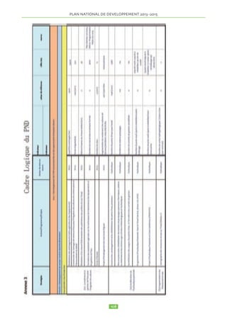 PLAN NATIONAL DE DEVELOPPEMENT  