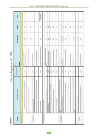 CHAPITRE III PPLAN NNATIONAL DDE DDEVELOPPEMENT  