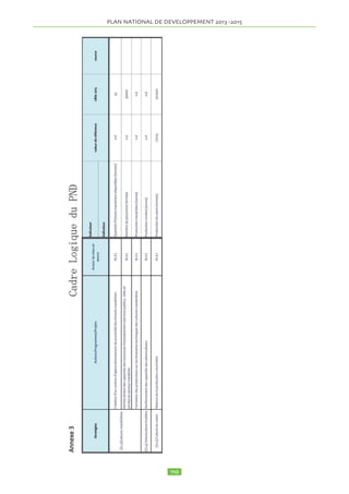 2.13 VISION 2025 
Le Président de la République a fixé l’horizon pour 
2025. Sa ferme volonté est de faire du Tchad « une puis-sance 
régionale émergente à l’horizon 2025, portée par 
des sources de croissance diversifiées et durables, créa-trices 
de valeurs ajoutées et d’emplois et assurant à 
chaque tchadien, un accès adéquat aux services sociaux 
de base, à un logement décent et à une offre adéquate de 
formations ». La réflexion approfondie sur cette vision 
va démarrer au début de 2013. Il s’agira de faire adop-ter 
un document de vision capable de guider la transfor-mation 
de la société tchadienne à moyen et long termes, 
avec une programmation clairement formulée, assortie 
d’indicateurs d’étapes, de résultats et d’impacts, pour 
être sûr que les objectifs fixés seront atteints. Il faudra 
assurer un processus participatif pour une vision concer-tée 
de développement stratégique du Tchad à l’horizon 
2025, une vision à laquelle aura adhéré la population 
tchadienne, notamment sa jeunesse qui aura la plus 
grande responsabilité pour sa mise en oeuvre. 
2.14 ORIENTATIONS ET AXES STRATEGIQUES 
2.14.1 Depuis la fin de la SNRPII en Décembre 2011, 
le pays n’a pas une réponse cohérente de programme 
face aux défis multiples et pouvant lui permettre d’ap-porter 
une réponse à la hauteur des ambitions du pays. 
Le programme national de développement 2013-2015 
répond au vide programmatique créé depuis la fin de la 
SNRPII et permet de jeter les jalons de développement 
à court terme pour les trois prochaines années, basée sur 
le bilan diagnostic 2000-2011. Il s’agit de définir un pro-gramme 
réaliste mais ambitieux. 
2.14.2 Partant de la vision de développement à long 
terme qu’il s’est fixé, prenant en compte les questions 
transversales prioritaires pour son développement et ti-rant 
les leçons du bilan d’une décennie de lutte contre la 
pauvreté, le Tchad a décidé de se doter du plan national 
de développement qui vise à terme de jeter les bases 
d’une économie forte en s’appuyant sur des leviers por-teurs. 
2.14.3 L’horizon 2015 se focalisant sur les priorités de 
croissance économique soutenue et les aspirations à une 
meilleure qualité de vie de la population, à la réduction 
de la pauvreté particulièrement en milieu rural, auprès 
des femmes et des jeunes. A cet effet, huit objectifs prio-ritaires 
sont fixés à savoir : 
1) La croissance soutenue 
2) La sécurité alimentaire 
3) La création et l’accès à l’emploi 
4) Le développement du capital humain 
5) Le développement du secteur privé 
6) Le développement des TICs (Technologies de l’In-formation 
et de la Communication) 
7) La protection de l’environnement et l’adaptation aux 
changements climatiques 
8) L’amélioration de la gouvernance 
La croissance soutenue 
2.14.4 La croissance durable est la condition essen-tielle 
du progrès social et de la lutte contre la pauvreté. 
Ceci suppose la diversification des sources de la crois-sance 
économique afin que celle-ci offre aux individus, 
aux entreprises et à l’Etat, les moyens de réaliser d’au-tres 
objectifs fondamentaux dans les domaines socioé-conomiques, 
etc. 
2.14.5 Pour la période 2013-2015, les indicateurs spé-cifiques 
relatifs à la croissance sont de maintenir un taux 
de croissance annuelle réelle du PIB à un niveau mini-mal 
de 8,9%, et assurer un taux de croissance des inves-tissements 
d’au moins 6,7%. 
2.14.6 Il est prévu une forte modernisation de l’éle-vage 
et de l’agriculture, de nouveaux champs pétroliers, 
une croissance des secteurs industriels et des services, 
et un fort accroissement de l’investissement du secteur 
privé. Le développement des infrastructures écono-miques, 
notamment les transports, les TICs et les éner-gies 
va se renforcer, y compris les infrastructures 
d’intégration régionale favorisant la compétitivité éco-nomique. 
La sécurité alimentaire 
2.14.7 Les conditions devront être créées pour que la 
population ait, à tout moment, un accès physique et éco-nomique 
à une nourriture suffisante, saine et nutritive lui 
permettant de satisfaire ses besoins énergétiques et ses 
préférences alimentaires, pour mener efficacement une 
vie active. Cet objectif a une dimension transversale et 
implique des axes d’intervention dans plusieurs do-maines 
suivants : 
- Assurer la maîtrise de l’eau 
- Rendre disponibles et accessibles les équipements 
agricoles, les intrants et les semences améliorées 
- Dynamiser les filières porteurs : production – trans-formation 
– commercialisation 
- Promouvoir les cultures irriguées 
- Améliorer les systèmes d’élevage 
- Renforcer les capacités des services d’appui à l’élevage 
- Renforcer des mécanismes de gestion des crises ali-mentaires 
- Fournier les moyens de transports adéquats pour l’éva-cuation 
des produits et le commerce 
La création et l’accès à un emploi décent 
2.14.8 La proportion de population active au Tchad est 
évaluée à 82% et concentrée essentiellement dans 

 
 