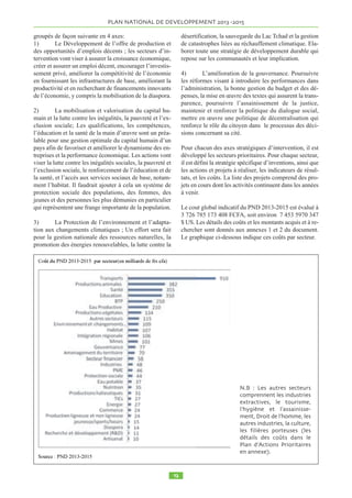 PLAN NATIONAL DE DEVELOPPEMENT  
