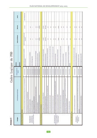 l’agriculture et l’élevage. De façon générale cette po-pulation 
vit mal de ses activités avec un taux de pauvreté 
important. Il est urgent de valoriser et d’améliorer les 
conditions de vie de cette population et de leurs activi-tés. 
En zones urbaines, la majorité des personnes identi-fiées 
comme chômeurs sont des jeunes possédant un 
certain niveau d’instruction. Il faudrait améliorer les 
données de base en matière d’emploi et fixer des objec-tifs 
visant à résoudre ce problème de nature à menacer la 
paix sociale si elle n’est pas résolue de façon durable. 
Les axes spécifiques d’intervention couvrent les domaines 
suivants : 
- Créer ou renforcer des institutions spécialisées d’as-sistance 
aux initiatives de création d’entreprise 
- Poursuivre la promotion des groupements de base à 
vocation économique 
- Assurer l’accroissement de la productivité dans les sec-teurs 
de l’agriculture et de l’élevage 
- Prendre des mesures visant à organiser et protéger les 
producteurs ruraux des spéculateurs 
- Développer les opportunités d’emplois au profit des 
jeunes et des femmes 
- Renforcer le rôle de la femme dans le processus de dé-veloppement. 
Le développement du capital humain 
2.14.9 Santé. Les indicateurs portent sur la réduction 
du taux de mortalité maternelle et infanto-juvénile, le ni-veau 
d’amélioration de la lutte contre le VIH/SIDA, le 
paludisme et les autres maladies. Les axes d’interven-tion 
concernent l’élargissement des centres de santé sur 
l’ensemble du territoire, la formation du personnel, 
l’amélioration de la qualité des soins et l’accès aux mé-dicaments, 
l’attention particulière à la santé maternelle et 
infantile. 
2.14.10 Education : Le secteur de l’éducation a connu 
des résultats beaucoup plus satisfaisants : le taux brut de 
scolarisation (TBS) est en effet passé de 32 % en 1993 
à 98,5 % en 2010. Toutefois, le taux d’achèvement au 
primaire stagne à 38% de 2000 à 2009. Les indicateurs 
viseront à relever les taux significatifs du secteur. Les 
axes d’intervention vont porter sur les infrastructures, la 
formation, les outils pédagogiques, les conditions de tra-vail 
des enseignants et élèves, l’amélioration de la qua-lité 
de l’enseignement public et privé, etc.. 
2.14.11 Habitat décent. Dans les trois ans qui viennent, 
rendre opérationnelle la Société de Promotion foncière et 
immobilière ; doter le pays d’une banque de l’habitat, et 
mettre en oeuvre les quinze premiers Plans Urbains de 
Référence. 
2.14.12 Sport, loisirs et culture : Les actions viseront à 
assurer la promotion de l’épanouissement de la popula-tion, 
en particulier les jeunes, en développant des acti-vités 
de sports, de loisirs et de culture. Le patrimoine 
naturel et historique du Tchad et la richesse de sa diver-sité 
seront promus. 
Le développement du secteur privé 
2.14.13 Il s’agit de prendre des mesures pour accroître 
l’investissement du secteur privé, accroitre son rôle dans 
la croissance économique et la création d’emploi et de ri-chesse. 
Les axes d’interventions vont porter sur la mise 
en oeuvre effective du plan d’action Patronat/Gouverne-ment 
piloter par l’Agence Nationale de l’Investissement 
(ANIE). Le Tchad devrait aboutir à un meilleur classe-ment 
au niveau international en matière d’environne-ment 
des affaires. Les efforts seront faits pour résoudre 
la question de l’Energie et d’autres infrastructures no-tamment 
les TICs qui constituent un facteur de blocage 
du développement du secteur privé au Tchad. 
Le développement des TICs 
2.14.14 Il s’agit, dans les trois prochaines années de 
jeter les bases de services de technologie de l’informa-tion 
et de la communication qui assurent le minimum re-quis 
pour un développement performant et efficace du 
secteur privé, de la connaissance et du savoir, de l’ou-verture 
au marché mondial, et de façon générale de la 
modernisation de la société tchadienne. La mise à dis-position 
de réseaux à large bande devra être assurée. 
La protection de l’environnement et l’adaptation aux 
changements climatiques 
2.14.15 Il s’agit de prendre les mesures pour protéger le 
fragile écosystème tchadien et pour un développement 
durable. La protection du Tchad reste un enjeu majeur à 
achever et les efforts devront être développés pour pro-mouvoir 
le programme de sauvegarde du Lac Tchad, tel 
que présenté au Sommet Mondial de Rio en 2012. 
La bonne gouvernance 
2.14.16 Les axes d’intervention visent à : 
• Améliorer la gestion transparence des ressources et 
leur utilisation optimale 
• Renforcer la lutte contre la corruption 
• Améliorer la gouvernance administrative au niveau 
central et décentralisé 
• Améliorer les performances du système judiciaire 
• Renforcer la participation citoyenne à la gestion de la 
chose publique 
Axes stratégiques d’interventions et de programmation 
2.14.17 Pour atteindre les objectifs ci-dessus, compte 
tenu du fait que les domaines d’intervention se recou-pent, 
les axes stratégiques d’interventions et de pro-grammation 
sont regroupés de façon à couvrir plusieurs 
secteurs qui contribuent ensemble à atteindre l’objectif 
de développement fixé. Ces axes sont les suivants: 

 
 