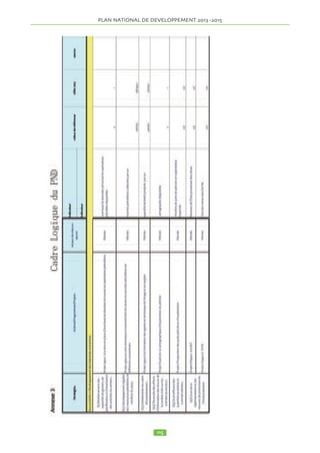 PLAN NATIONAL DE DEVELOPPEMENT  