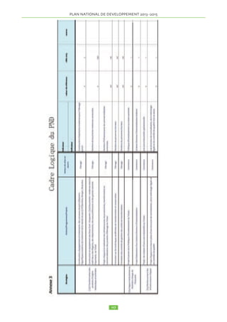 2.15.1.7 Indicateurs et cibles 
Indicateurs Référence 2011 Cible 2015 
a) Hydraulique agricole 
Superficies aménagées par an 9 400 ha 33 400 ha 
b) Hydraulique pastorale 
Nombre de points d’eau 
pour l’abreuvage de bétail 1.296 2.386 
Le coût du secteur s’élève à 209 607 815 360 FCFA 
2.15.1.8 Productions végétales 
2.15.1.9 Les stratégies retenues sont d’agir simultanément sur: 
- La restauration de la fertilité des sols ; et 
- L’intensification et la diversification des productions végétales. 
2.15.1.10 Les actions/projets et programmes à mettre en oeuvre dans ce cadre sont : 
a) Restauration de la fertilité des sols 
Nouveaux projets 
• Sensibilisation sur les techniques de récupération de la fertilité des sols 
• Élaboration des supports pédagogiques et des fiches techniques 
• Renforcement des capacités des structures étatiques et non étatiques sur les 
techniques de restauration de la fertilité des sols 
• Formation des producteurs sur les techniques de restauration de la fertilité des sols 
 
