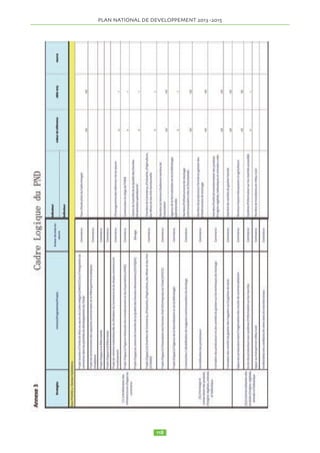 • Production de matériel végétal amélioré 
• Renforcement des capacités des encadreurs et des producteurs 
PLAN NATIONAL DE DEVELOPPEMENT  