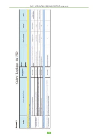 PLAN NATIONAL DE DEVELOPPEMENT  