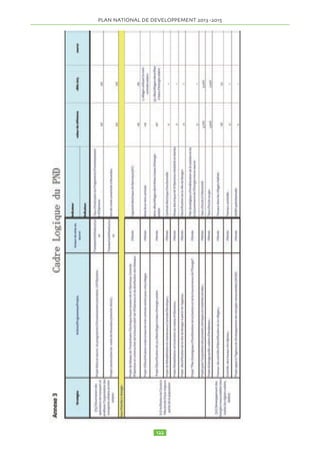 redynamisation et l’assainissement du secteur informel et le développement de 
l’entreprise privée et l’auto emploi ; 
PLAN NATIONAL DE DEVELOPPEMENT  