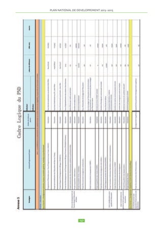 PLAN NATIONAL DE DEVELOPPEMENT  