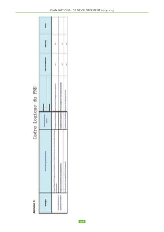 - Réactualisation du cadre législatif et réglementaire 
- Quantification des ressources minérales industrielles 
- Réalisation des cartes géologiques 
- Exploitation pilote du natron 
- Formations des orpailleurs 
- Comptoirs d’achats 
- Construction d’une deuxième Cimenterie 
2.15.3.18 Résultats attendus 
Les résultats ci-dessous sont attendus dans la mise en 
oeuvre des stratégies précitées : 
’ La gestion du secteur minier est efficace et efficiente 
’ L'investissement privé est soutenu 
’ La capacité des institutions d’appuis est renforcée 
Indicateurs et cibles 
2.15.3.19 Les secteurs de l’Industrie et de l’agro-in-dustrie 
2.15.3.20 L’objectif général vise la valorisation du po-tentiel 
des ressources naturelles du pays en vue de la ré-duction 
de la pauvreté. Les objectifs stratégiques 
poursuivis pour développer l’offre de biens et services à 
valeur ajoutée dans l’industrie sont de: 
• Renforcer les capacités opérationnelles du Ministère 
en charge de l’industrie ; 
• Elaborer un Schéma Directeur d’Industrialisation ; 
• Appuyer la création des PMI orientées vers la trans-formation 
agro-alimentaire et la valorisation des res-sources 
naturelles et minières ; 
• Mettre à niveau des industries existantes, aux fins de 
l’amélioration qualitative de leurs différentes fonctions 
et de leur système productif pour acquérir progressive-ment 
!#$%$#'($#%)*%)*+*(!!*,*$%-./0%1-./2% !345%67% 
! 
la capacité de produire selon des standards tech-nologiques 
et qualitatifs internationaux ; 
• Créer les infrastructures d’appui. 
2.15.3.21 Les stratégies retenues sont d’assurer la trans-formation 
des produits nationaux et de renforcer la ca-pacités 
requises par : 
- La transformation des produits d’origine végétale ; 
- La transformation des produits d’origine animale ; 
- La transformation des produits d’origine halieutique ; 
- L’appui institutionnel au Ministère en charge de l’in-dustrie 
; 
- Le renforcement des infrastructures d’appui au sec-teur 
industriel. 
2.15.3.22 Les actions/projets et programmes à mettre en 
oeuvre sont : 
a) Transformation des produits d’origine végétal 
Nouveaux projets 
• Création d’unités de transformation de céréales, ara-chide 
et manioc 
• Formation des comités de gestion des unités de trans-formation 
• Création d’unités de séchage de fruits et légumes 
• Formation sur les techniques de transformation de 
fruits et légumes et sur la gestion des unités. 
b) Transformation des produits d’origine animale 
Nouveaux projets 
• Appui à la réhabilitation ou réfection des aires d’abattage 
• Formation sur les normes des produits et des condi-tions 
d’hygiène dans les aires d’abattage 
• Appui aux producteurs de viande séchée 
• Formation des producteurs de viande séchée ou fumée 
et des comités de gestion des magasins 
• Appui aux transformateurs du lait 
• Formation des transformateurs du lait et des comités 
de gestion des unités de production 
c) Transformation des produits d’origine halieutique 
Nouveaux projets 
• Sensibilisation et formation des productrices/produc-teurs 
de poisson séché ou fumé 
• Construction de plateformes de transformation, de 
stockage et de conservation 
• Formation sur les techniques améliorées de transfor-mation 
et conservation 
• Formation des comités de gestion des unités de trans-formation 
d) Appui institutionnel au Ministère chargé de l’industrie 
Nouveaux projets 
• Appui institutionnel au Ministère charge de l’industrie ; 
• Renforcement des infrastructures d’appui au secteur 
industriel. 
• Projet d’élaboration de la Politique d’Investissement 
du Tchad ; 
• Projet d’élaboration d’un Schéma Directeur d’Indus-trialisation 
; 
e) Renforcement des Infrastructures d’appui 
Nouveaux projets 
• Projet de création d’une zone industrielle au Tchad; 
• Projet d’appui à la mise en place d’une structure de 
normalisation, de la métrologie légale et de contrôle de 
qualité. 
2.15.3.23 Résultats attendus 
’ L’industrie de transformation est développée au 
 
- Quantification des ressources minérales industrielles 
- Réalisation des cartes géologiques 
- Exploitation pilote du natron 
- Formations des orpailleurs 
- Comptoirs d’achats 
- Construction d’une deuxième Cimenterie 
2.15.3.18 Résultats attendus 
Les résultats ci-dessous sont attendus dans la mise en oeuvre des stratégies précitées : 
 La gestion du secteur minier est efficace et efficiente 
 L'investissement privé est soutenu 
 La capacité des institutions d’appuis est renforcée 
Indicateurs et cibles 
Indicateurs Référence 2011 Cible en 2015 
893:;;=%5?%@:5A3?%BCAD% 25 492 g(2010) 50 000/an 
893:;;=?%5%%:3;AC:%E3A%;C::5?F3:% 4 000 à 6 000 10 000 
Le coût du secteur s’élève à 19 364 357 630 FCFA 
2.15.3.19 Les secteurs de l’Industrie et de l’agro-industrie 
2.15.3.20 L’objectif général vise la valorisation du potentiel des ressources naturelles du 
pays en vue de la réduction de la pauvreté. Les objectifs stratégiques poursuivis pour 
développer l’offre de biens et services à valeur ajoutée dans l’industrie sont de: 
• Renforcer les capacités opérationnelles du Ministère en charge de l’industrie ; 
• Elaborer un Schéma Directeur d’Industrialisation ; 
• Appuyer la création des PMI orientées vers la transformation agro-alimentaire et la 
valorisation des ressources naturelles et minières ; 
 