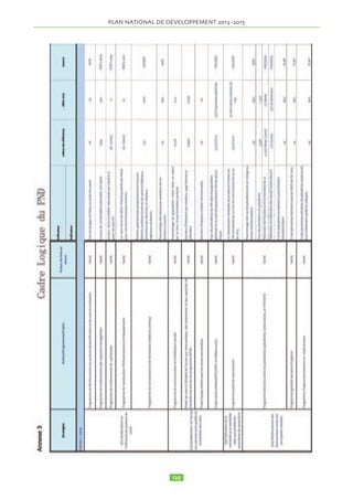 PLAN NATIONAL DE DEVELOPPEMENT  