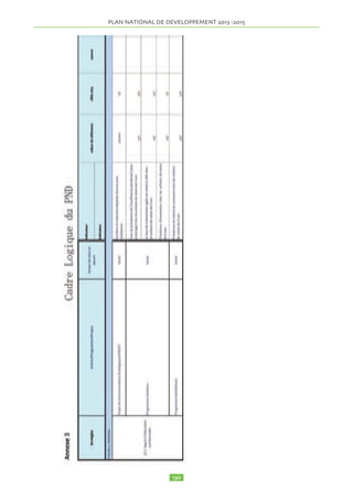 Tchad et sa part dans le PIB et la création de valeur ajou-tée 
et d’emploi s’est accrue 
Le coût du secteur s’élève à 48 555 700 000 FCFA 
2.15.3.24 Commerce 
2.15.3.25 Le commerce est un outil essentiel de réduc-tion 
de la pauvreté. Il joue un rôle important, car les im-portations 
et les exportations facilitent la croissance 
économique, le développement des capacités de pro-duction, 
l’accroissement des possibilités d’emploi et la 
création de moyens de subsistance durable. 
2.15.3.26 L’objectif global est de promouvoir le com-merce 
en vue de soutenir la croissance économique et 
de contribuer à la lutte contre la pauvreté. De manière 
spécifique, il s’agit de : 
- Organiser le circuit de commercialisation des produits 
locaux 
- Renforcer les capacités des acteurs 
- Faciliter les échanges extérieurs sous régionaux, ré-gionaux 
et internationaux 
- Renforcer les capacités du pays à formuler et à mettre 
en oeuvre les politiques liées au commerce, les capacités 
de négocier et de bénéficier des accords et facilités in-ternationaux 
de commerce 
- Renforcer les capacités institutionnelles du ministère 
de Commerce et de l’ Industrie 
2.15.3.27 Les stratégies retenues sont de soutenir les 
secteurs compétitifs, les acteurs concernés, et de créer le 
cadre approprié pour un commerce national et interna-tional 
pouvant soutenir l’économie du pays et assurer 
l’emploi. Il est envisagé à cet effet d’assurer : 
- L’amélioration des infrastructures d’appui au com-merce 
; 
- Le stockage et conservation des produits d’origine vé-gétale, 
animale, et halieutique 
- La commercialisation des produits d’origine végétale, 
animale et halieutique 
- Le renforcement des capacités commerciales des opé-rateurs 
économiques et la facilitation du cadre des 
échanges extérieurs pour leur permettre de tirer profit 
des différents accords commerciaux (OMC, APE, 
AGOA, etc.) et surmonter les entraves techniques au 
commerce. 
2.15.3.28 Les actions/projets et programmes retenus sont : 
b) Amélioration des infrastructures d’appui au com-merce. 
Programmes en cours 
• Projet Soutien à l’Unité de Mise en oeuvre du Cadre In-tégré 
(UMOCI/T) et à l’intégration du commerce dans 
les priorités de développement du Tchad 
Nouveaux projets 
• Projet de renforcement des capacités commerciales de 
la filière gomme arabique tchadienne 
• Projet d’appui à la filière karité 
• Projet de réforme institutionnelle du Ministère du 
Commerce et du réseau commerce et investissement 
• Projet de formation spécialisée en économie interna-tionale 
• Projet d’amélioration des statistiques 
• Projet d’appui à l’Agence Nationale des Investisse-ment 
et des Exportations (ANIE) 
• Projet d’appui à la Chambre de Commerce, d’Indus-trie, 
d’Agriculture, des Mines et des Arts (CCIAMA) 
• Projet d’appui à l’Association des Femmes Chef d’En-treprises 
du Tchad (AFCET) 
• Projet d’appui à l’Agence de la Normalisation et de la 
Métrologie 
c) Stockage et conservation des produits d’origine 
végétale, animale, et halieutique 
Nouveaux projets 
• Construction / réhabilitation de magasins communau-taires 
de stockage 
• Sensibilisation des producteurs 
• Formation des producteurs et des comités de gestion 
sur les techniques de stockage 
• Formation des comités de gestion des magasins sur la 
gestion de stock 
• Formation des producteurs en techniques de stockage 
et de conservation des produits frais d’origine animale et 
halieutique 
• Appui à la mise en place des chaînes du froid pour le 
stockage et la conservation des produits frais d’origine 
animale et halieutique 
• Vulgarisation des techniques simples et adaptées 
d’emballage des produits 
d) Commercialisation des produits d’origine végé-tale, 
animale et halieutique 
Nouveaux projets 
• Appui aux producteurs dans l’organisation des circuits 
de commercialisation 
• Accès des producteurs aux systèmes d’information sur 
les marchés 
• Appui aux services de transport en milieu rural 
• Amélioration des conditions de vente dans les mar-chés 
ruraux 
• Appui à la commercialisation de la viande dans les 
grands centres urbains 
2.15.3.29 Résultats attendus 
’ Le stockage, la conservation et la commercia-lisation 
des céréales, de l’arachide, du niébé et des cos-settes 
de manioc sont assurés. 
’ Les techniques de conservation, de stockage, de 
commercialisation des produits vivriers et de gestion 
des magasins sont maîtrisées par les producteurs 
Le coût du secteur s’élève à 23 150 150 000 FCFA 
2.15.3.30 Artisanat 
2.15.3.31 Le secteur artisanal est l’un des principaux 
 
 