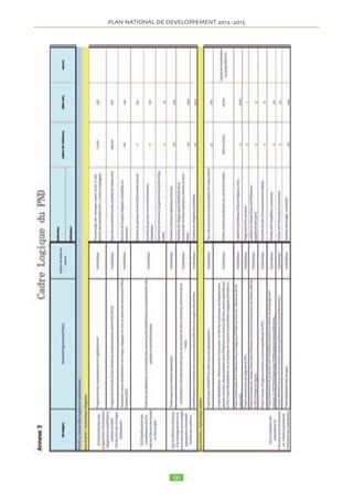 PLAN NATIONAL DE DEVELOPPEMENT  