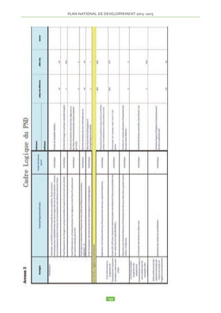 pourvoyeur d’emplois en milieu urbain et rural au Tchad. 
L’objectif global de la politique du Gouvernement est 
d’accroître la contribution du sous-secteur de l’artisanat 
au développement socioéconomique du pays et à la ré-duction 
de la pauvreté. Les objectifs spécifiques visés sont : 
• Organiser et gérer le sous-secteur de l’artisanat; 
• Renforcer les capacités des acteurs; 
• Définir les politiques de commercialisation des pro-duits 
artisanaux. 
2.15.3.32 Les stratégies retenues sont : 
- La facilitation et accompagnement à l’auto-organisa-tion 
de l’artisanat; 
- L’amélioration et la diversification de la production 
artisanale; 
2.15.3.33 Les actions/projets et programmes à mettre en 
oeuvre sont : 
a) Facilitation et accompagnement à l’auto-organi-sation 
de l’artisanat; 
Nouveaux projets 
• Projet Relance de la formation continue et initiale des 
artisans 
• Projet de formation des artisans (maroquinerie, cor-donnerie, 
Tannerie, céramique et bijouterie). 
b) Amélioration et diversification de la production arti-sanale; 
Nouveaux projets 
• Appui au Ministère du Tourisme et de l’artisanat 
• Projet de construction d’un Village artisanal et d’une 
École de formation à N’Djaména, un Centre de trans-formation 
Artisanale et Sémi industrielle à Moundou, 
Sarh, Abéché; 
• Projet de réhabilitation de 4 Centres de Formation et 
de centres artisanaux ; 
• Projet d’appui à l’agence Nationale pour le Dévelop-pement 
de l’Artisanat (ANDA) 
2.15.3.34 Résultats attendus 
’ l'environnement du secteur de l'artisanat est favo-rable 
aux affaires 
’ la production artisanale est accrue et de qualité 
’ les produits de l'artisanat sont valorisés 
’ le secteur informel est réduit. 
2.15.3.36 Tourisme 
2.15.3.37 La politique du Gouvernement en matière de 
tourisme est définie dans la Déclaration de politique gé-nérale 
de développement du tourisme au Tchad adoptée 
en septembre 1998. Cette politique est axée sur l'éco-tourisme 
caractérisé par la valorisation et la conserva-tion 
du patrimoine naturel, culturel et la préservation du 
bien-être des populations locales. 
2.15.3.38 La finalité de cette politique est de créer et 
mettre en oeuvre les conditions nécessaires à l'épanouis-sement, 
à la promotion et à l'amélioration de la qualité du 
tourisme au Tchad pour un meilleur développement éco-nomique, 
social et culturel. 
2.15.3.39 Les objectifs globaux qui sous-tendent cette 
politique sont entre autres : 
- le développement des centres d'intérêt touristique, 
- la protection de l'environnement et du patrimoine socio 
- culturel, 
- la promotion des produits touristiques, 
- l'implication des populations et du secteur privé dans 
les activités touristiques, 
- le renforcement de partenariat en vue de la promotion 
du tourisme et de l'artisanat. 
2.15.3.40 Ces objectifs globaux s'appuient sur les trois 
objectifs spécifiques majeurs suivants : 
- promouvoir le développement du tourisme comme un 
moteur de croissance économique et de réduction de la 
pauvreté 
- renforcer les capacités du pays en matière d’infra-structures 
; 
- améliorer les interventions du Ministère en charge du 
tourisme et de l'artisanat. 
2.15.3.4 Les stratégies retenues sont d’assurer : 
- Le développement des infrastructures d’accueil ; 
- La mise en oeuvre de la politique de développement 
touristique; 
2.15.3.42 Les actions/projets et programmes à mettre 
en oeuvre sont : 
a) Développement des infrastructures d’accueil et de 
communication ; 
Nouveaux projets 
• Projet construction des hôtels de chasse à Bongor, 
Léré, Pala, Am timan et à Fada ; 
• Projets d’aménagement des sites touristiques et Projet 
réhabilitation des hôtels de chasse de Sarh et Moundou. 
• Projet création d’une école nationale de tourisme et de 
l’hôtellerie à N’Djaména ; 
• Projet de création d’un parc zoologique à Ndjamena ; 
• Projet d’études et construction d’une Ecole Nationale 
du Tourisme et d’Hôtellerie à Fada ; 
• Projet de construction d’un hôtel 3 étoiles à Moundou 
• Projet d’études et construction d’un centre internatio-nal 
de conférence à Moundou 
• Construction du siège de l’Office Tchadien du Tou- 
 
! l'environnement du secteur de l'artisanat est favorable aux affaires 
! la production artisanale est accrue et de qualité 
! les produits de l'artisanat sont valorisés 
! le secteur informel est réduit. 
2.15.3.35 Indicateurs et cibles 
Indicateurs Réference 2011 Cible en 2015 
Nbre de centres de formation des artisans créés 
4 6 
et fonctionnels, 
Nombre d’artisans formés 775 1075 
Nombre de foires organisées par an 3 6 
Le coût du secteur s’élève à 10 350 000 000 FCFA 
2.15.3.36 Tourisme 
2.15.3.37 La politique du Gouvernement en matière de tourisme est définie dans la 
Déclaration de politique générale de développement du tourisme au Tchad adoptée en 
septembre 1998. Cette politique est axée sur l'écotourisme caractérisé par la valorisation et la 
conservation du patrimoine naturel, culturel et la préservation du bien-être des populations 
locales. 
 