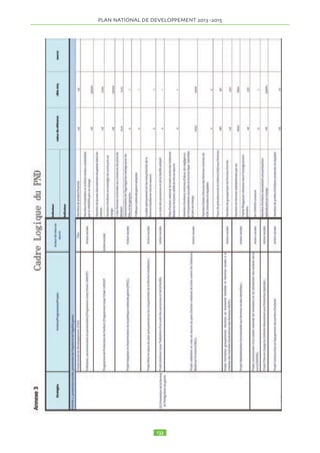 • Construction et Etudes du siège du Ministère du Tourisme et de l’artisanat 
PLAN NATIONAL DE DEVELOPPEMENT  