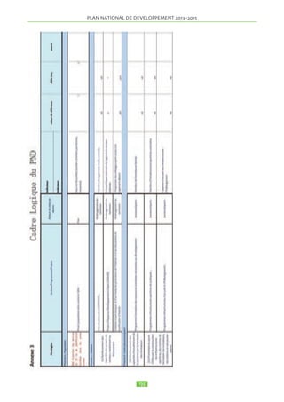 PLAN NATIONAL DE DEVELOPPEMENT  